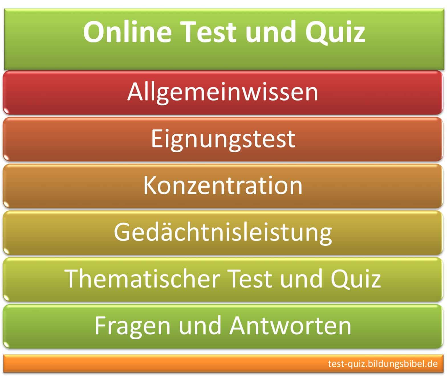Online Test und Quiz Quizfragen und Antworten, Wissen, Lernen, Allgemeinwissen stärken, Eignungstest, Konzentration & Gedächtnisleistung steigern.